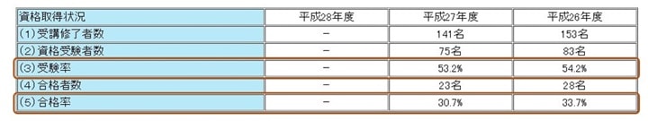 数値から見えてくる真実